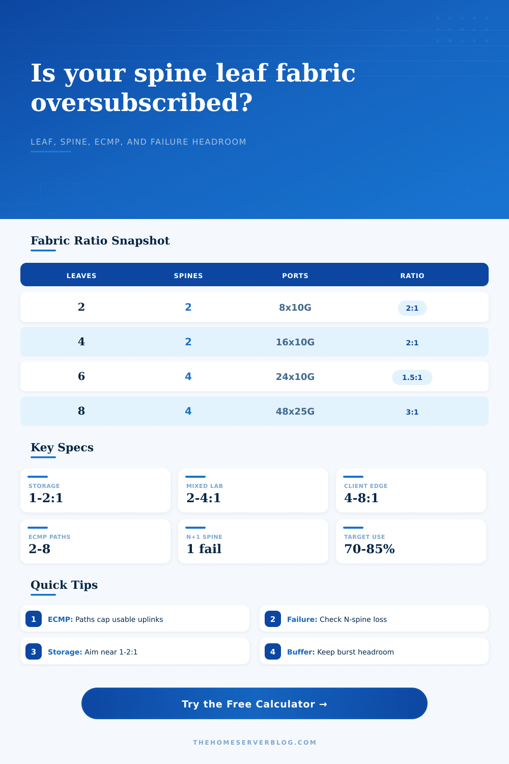 Spine Leaf Oversubscription Calculator
