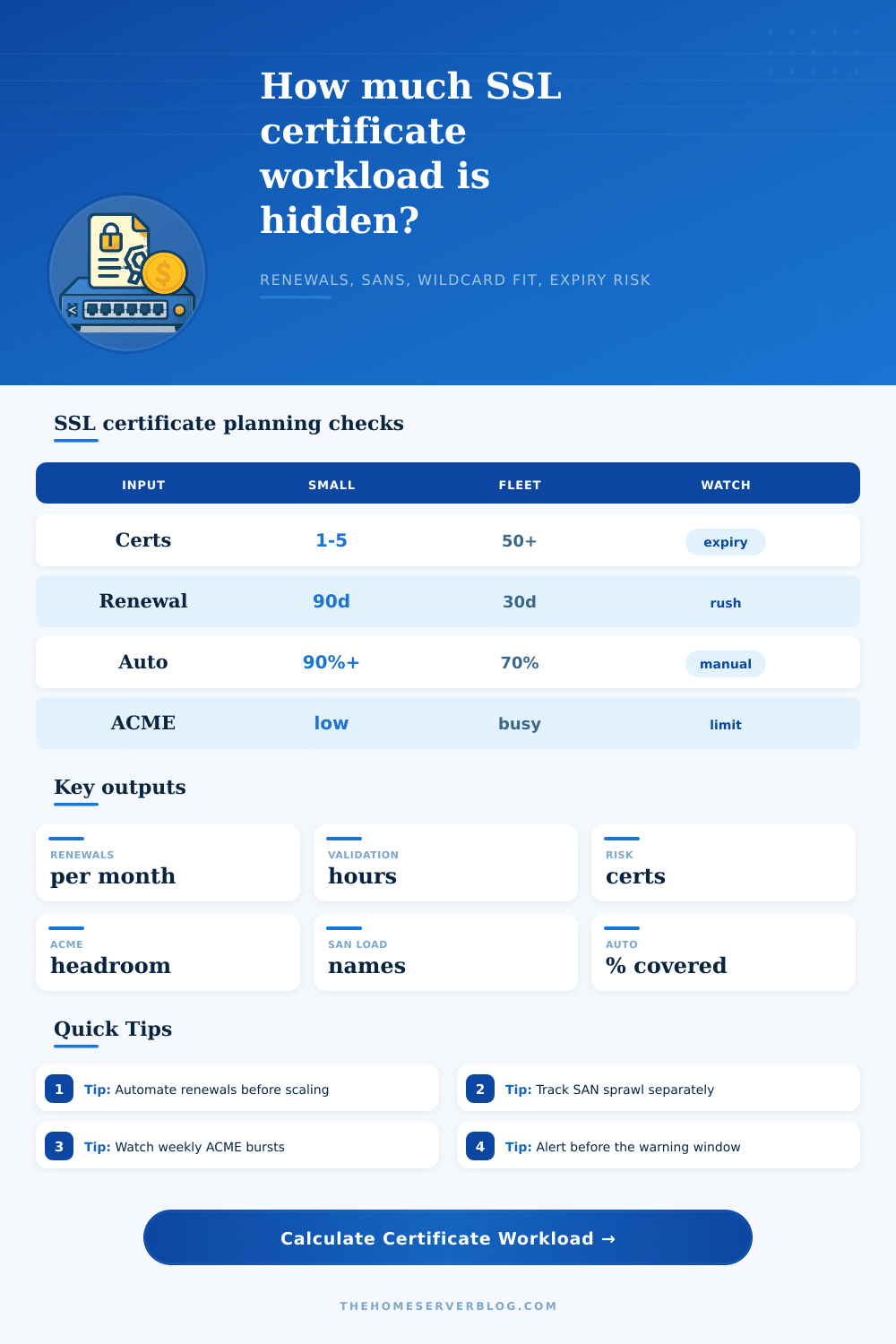 SSL Certificate Cost Calculator