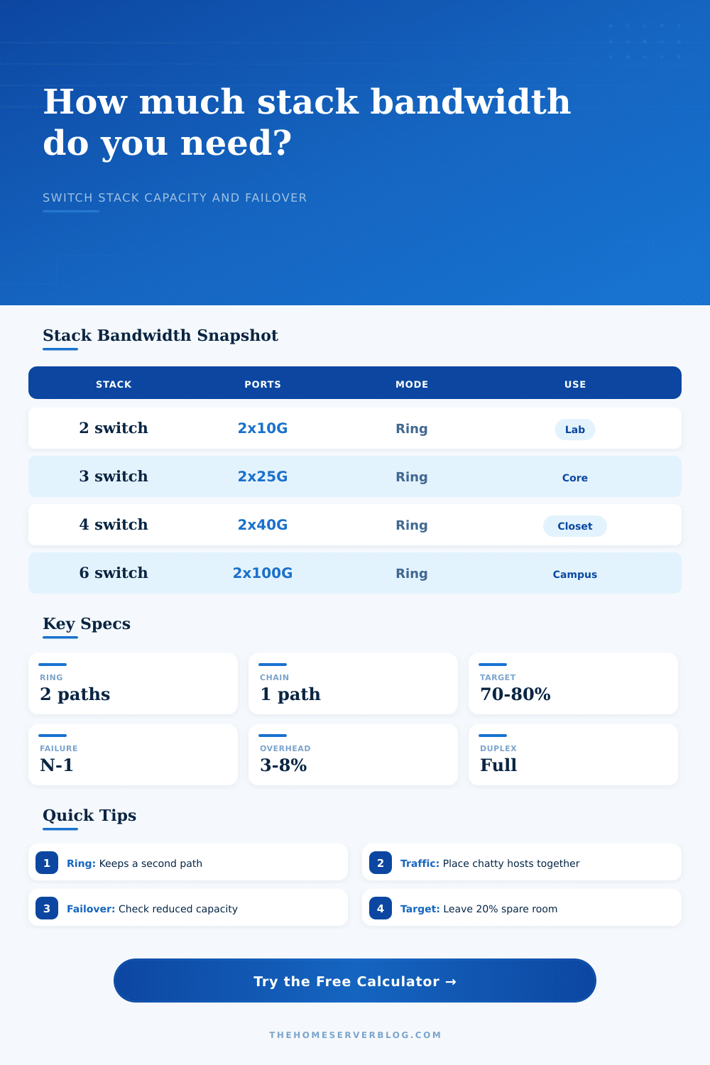Stacking Bandwidth Calculator for Switch Stacks
