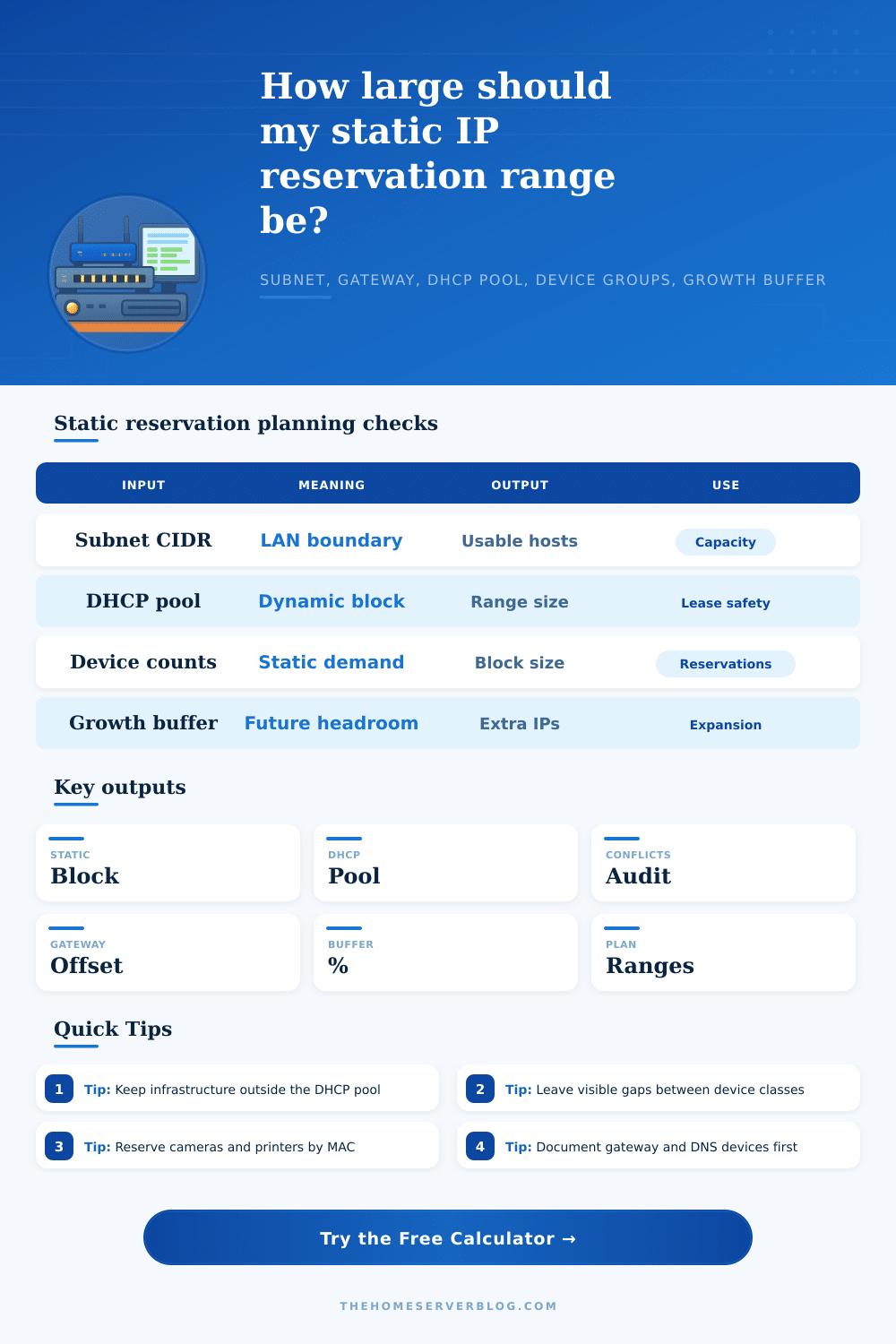 Static IP Reservation Range Planner