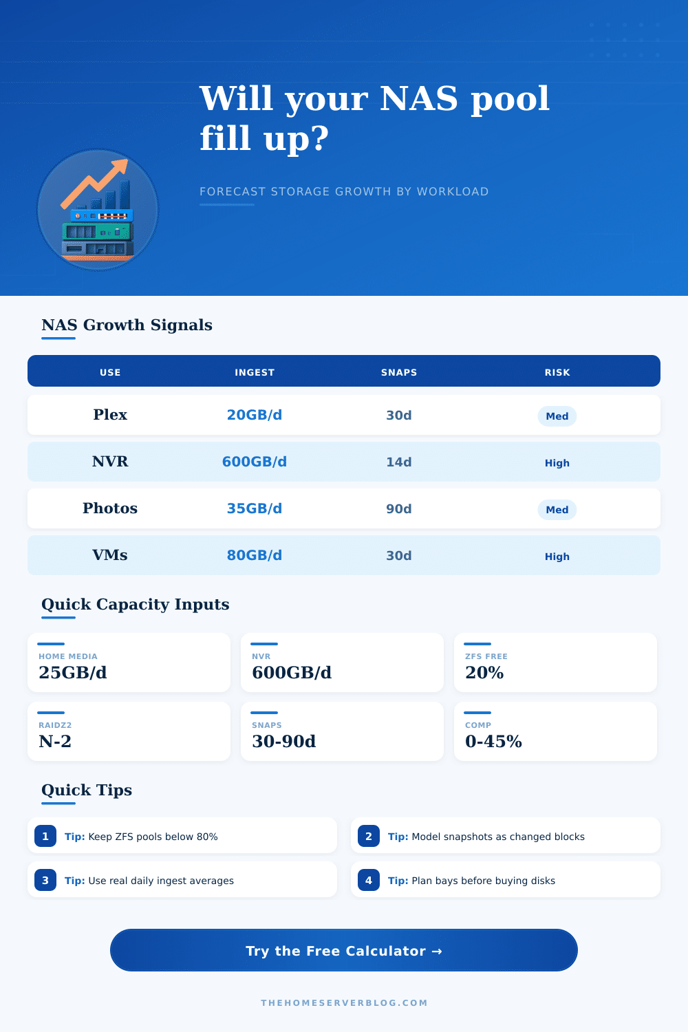 Storage Growth Forecast Calculator for NAS Pools