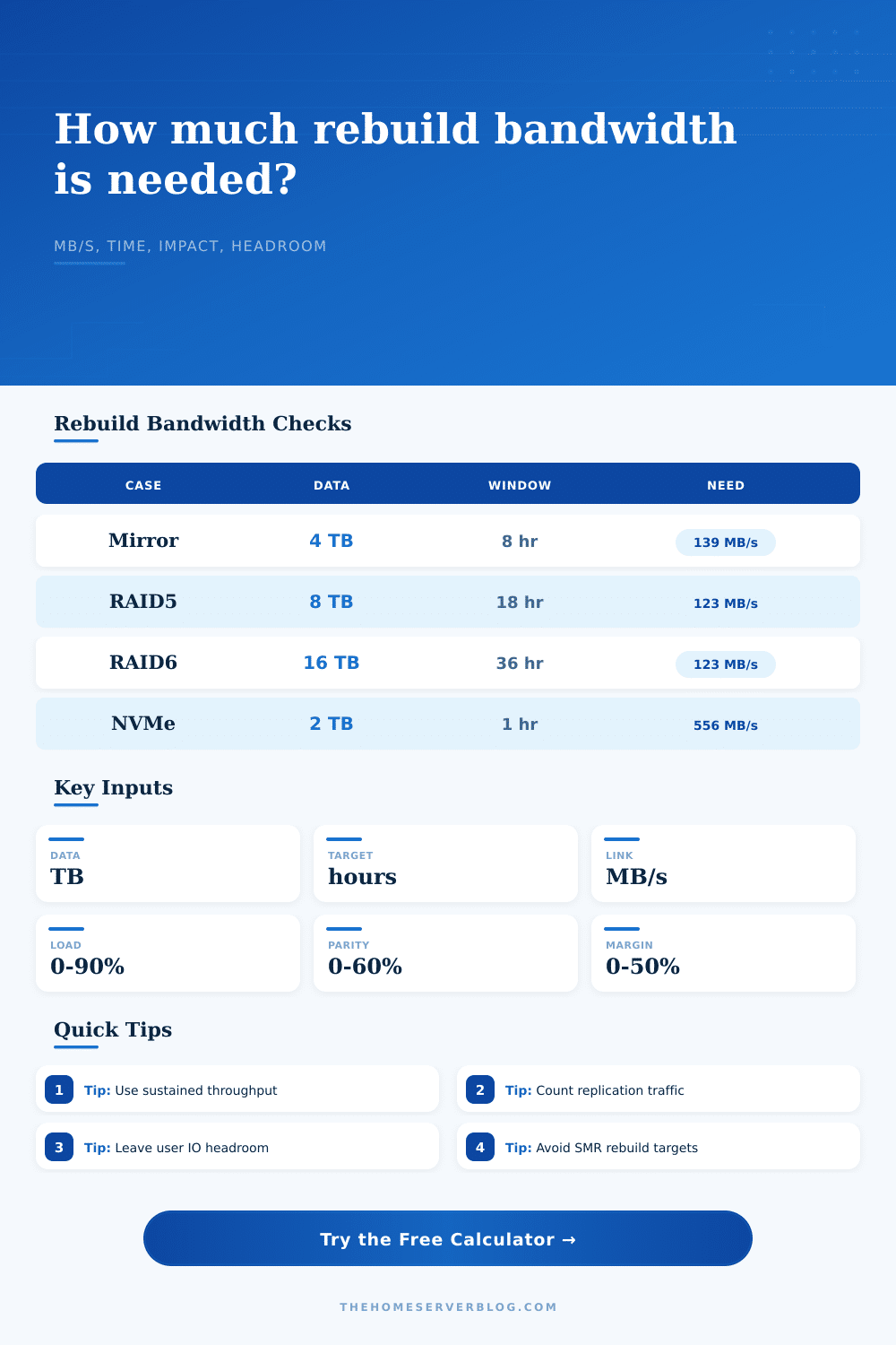 Storage Rebuild Bandwidth Calculator