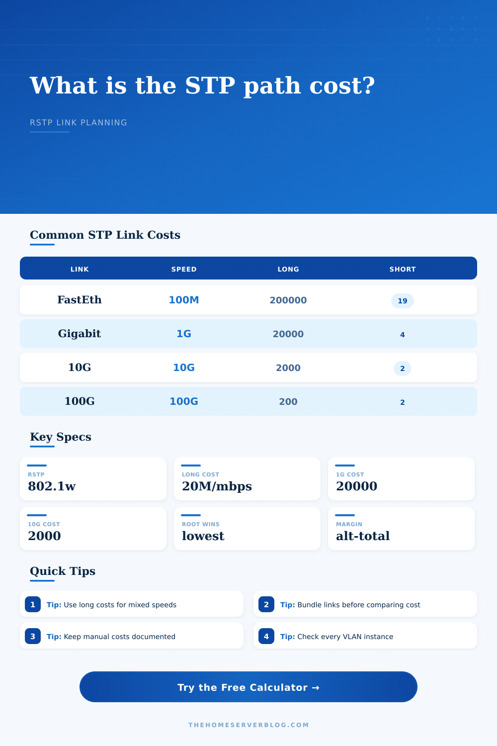 STP Path Cost Calculator for RSTP Links
