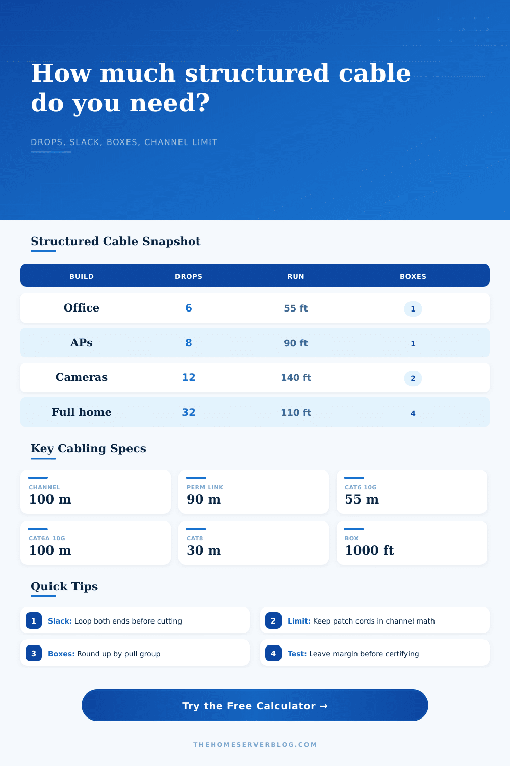 Structured Cabling Length Calculator