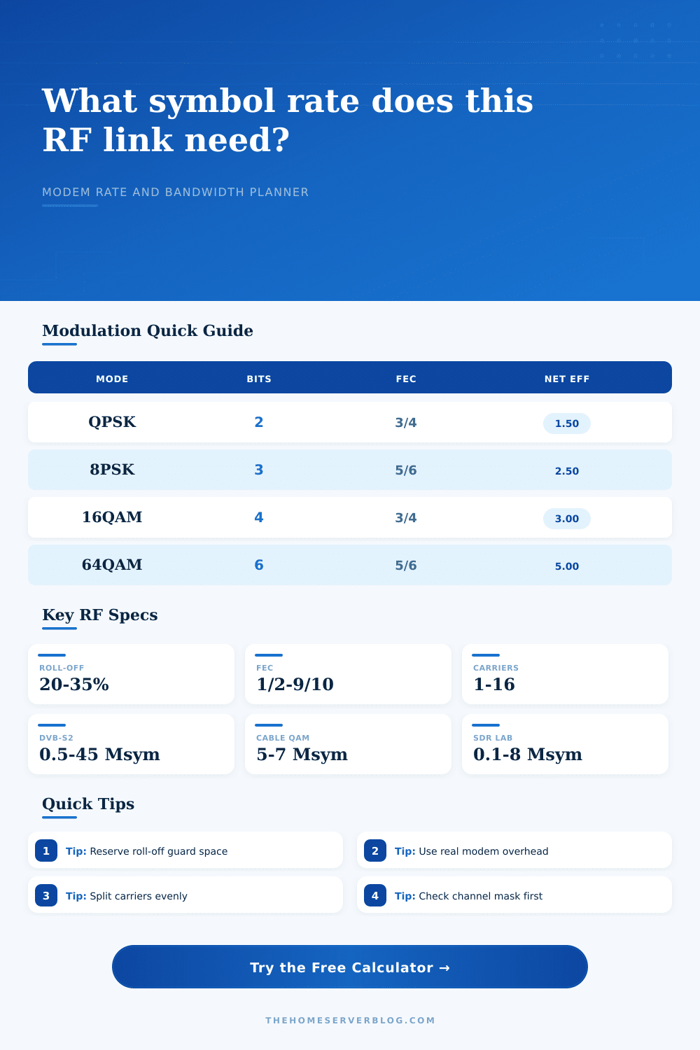 Symbol Rate Calculator for RF Modems