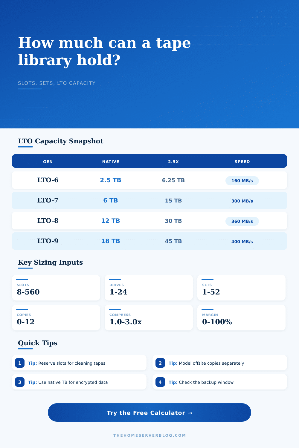 Tape Library Capacity Calculator
