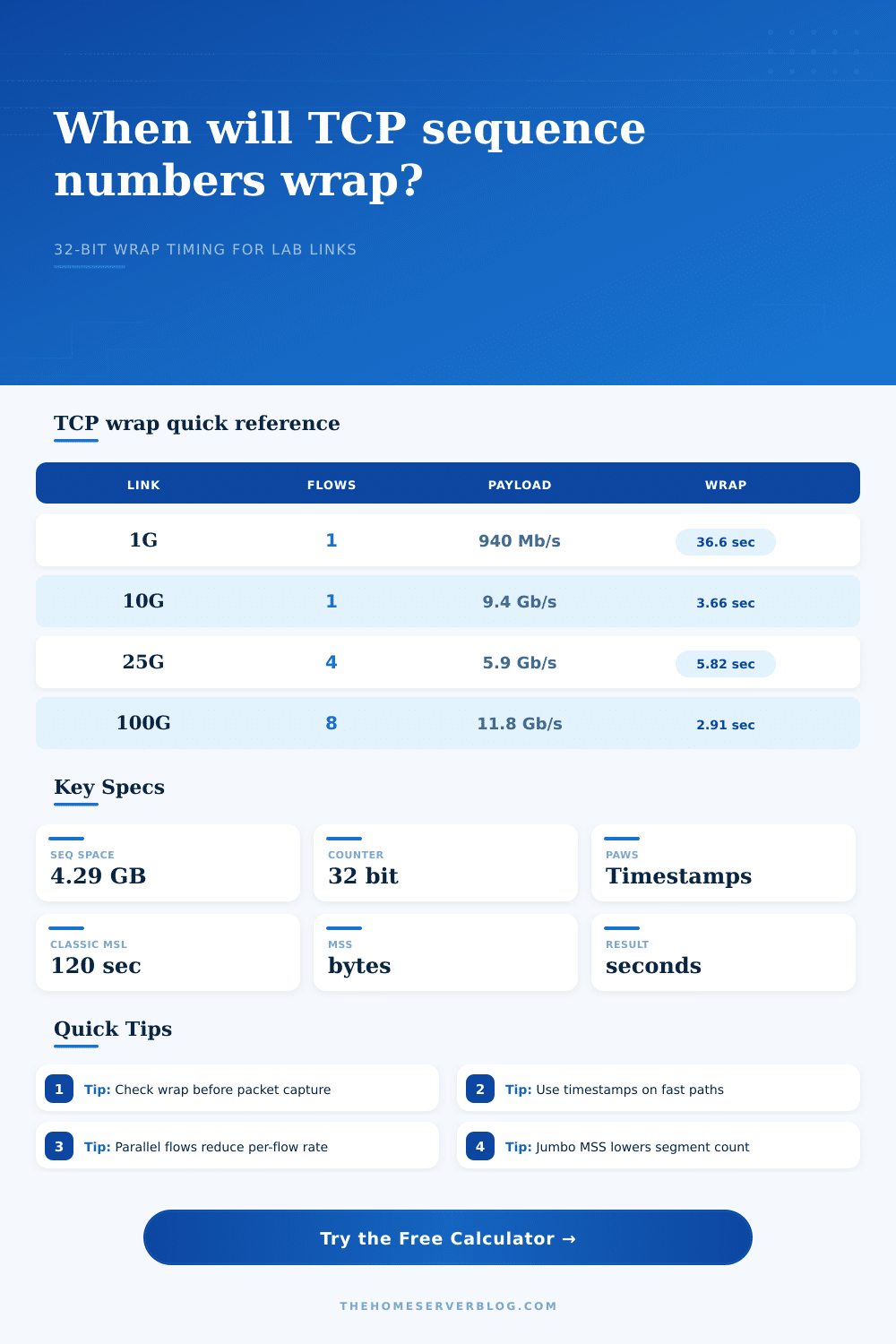 TCP Sequence Number Wrap Calculator