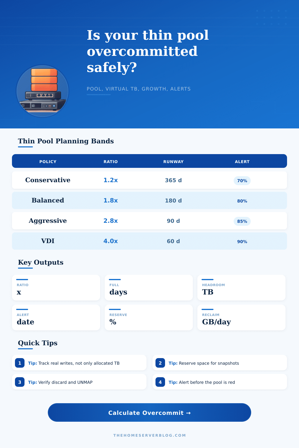 Thin Provisioning Overcommit Calculator