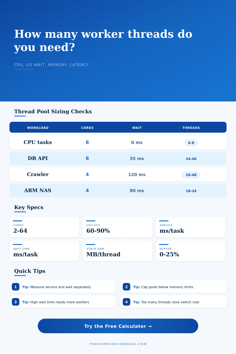 Thread Pool Sizing Calculator