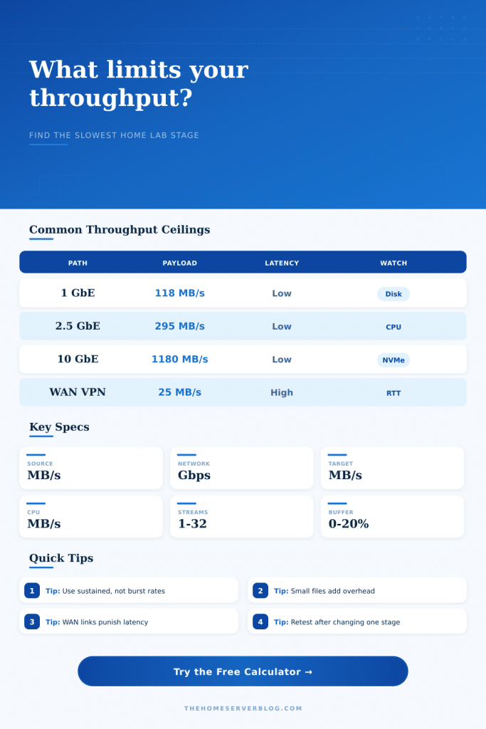 Throughput Bottleneck Calculator