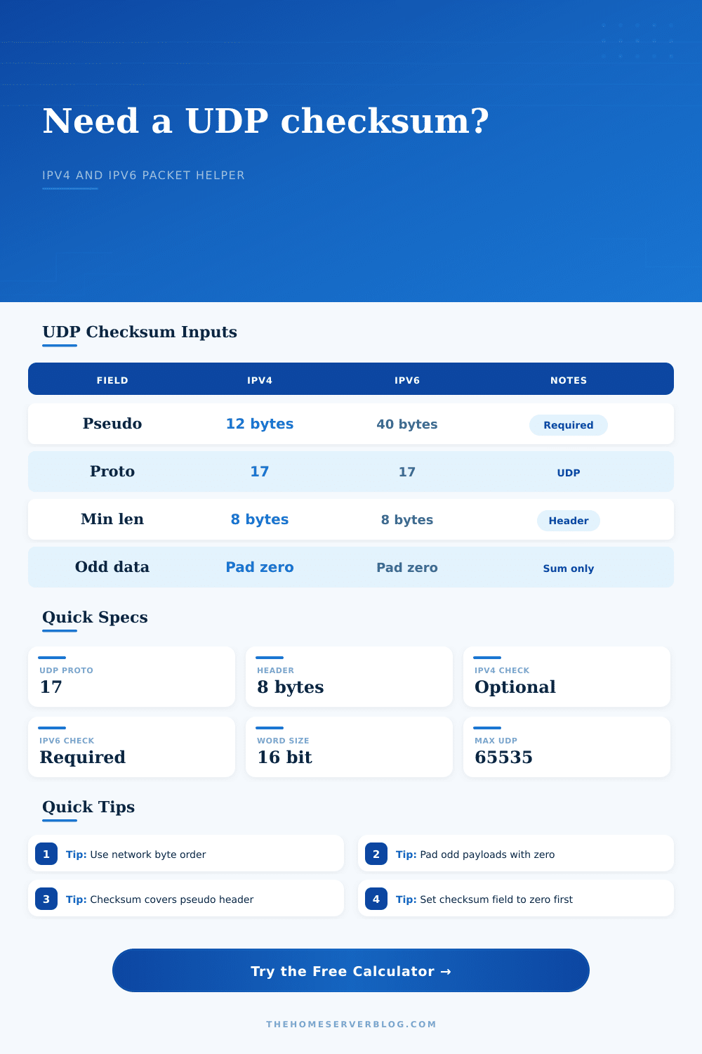 UDP Checksum Calculator for IPv4 and IPv6 Packets