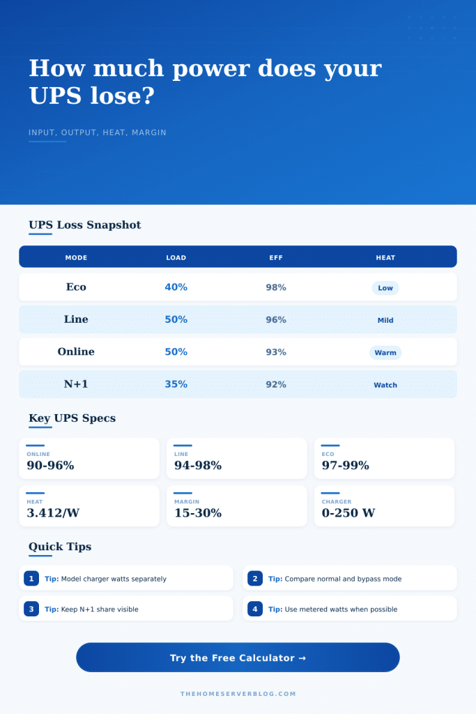 UPS Efficiency Loss Calculator