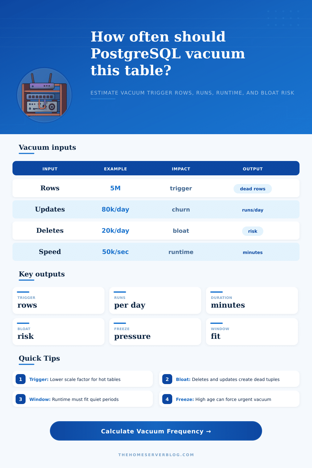 Vacuum Frequency Calculator