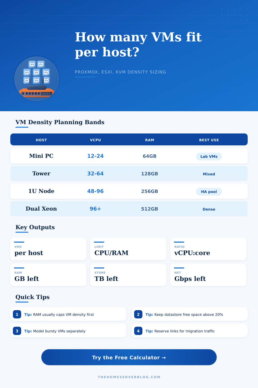 VM Density Calculator for Home Servers