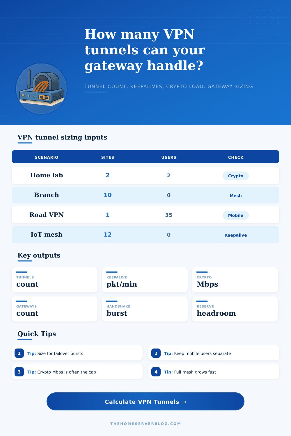VPN Tunnel Count Calculator
