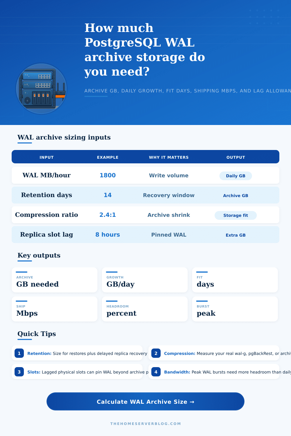 WAL Archive Size Calculator