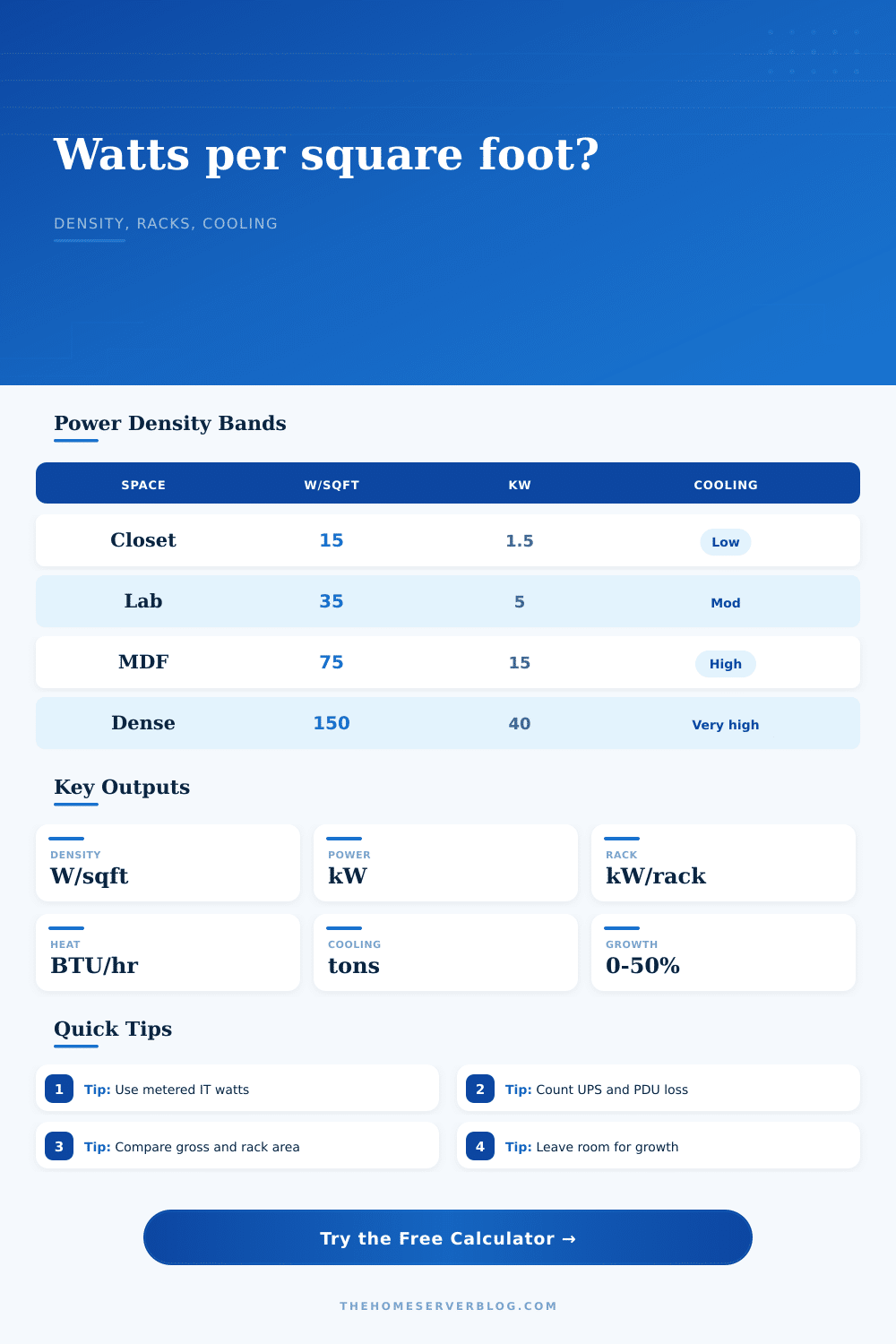 Watts Per Square Foot Calculator