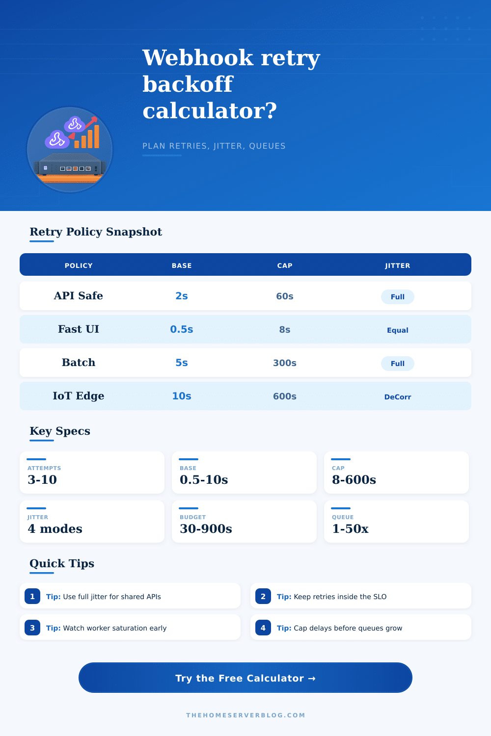 Webhook Retry Backoff Calculator for Home Labs