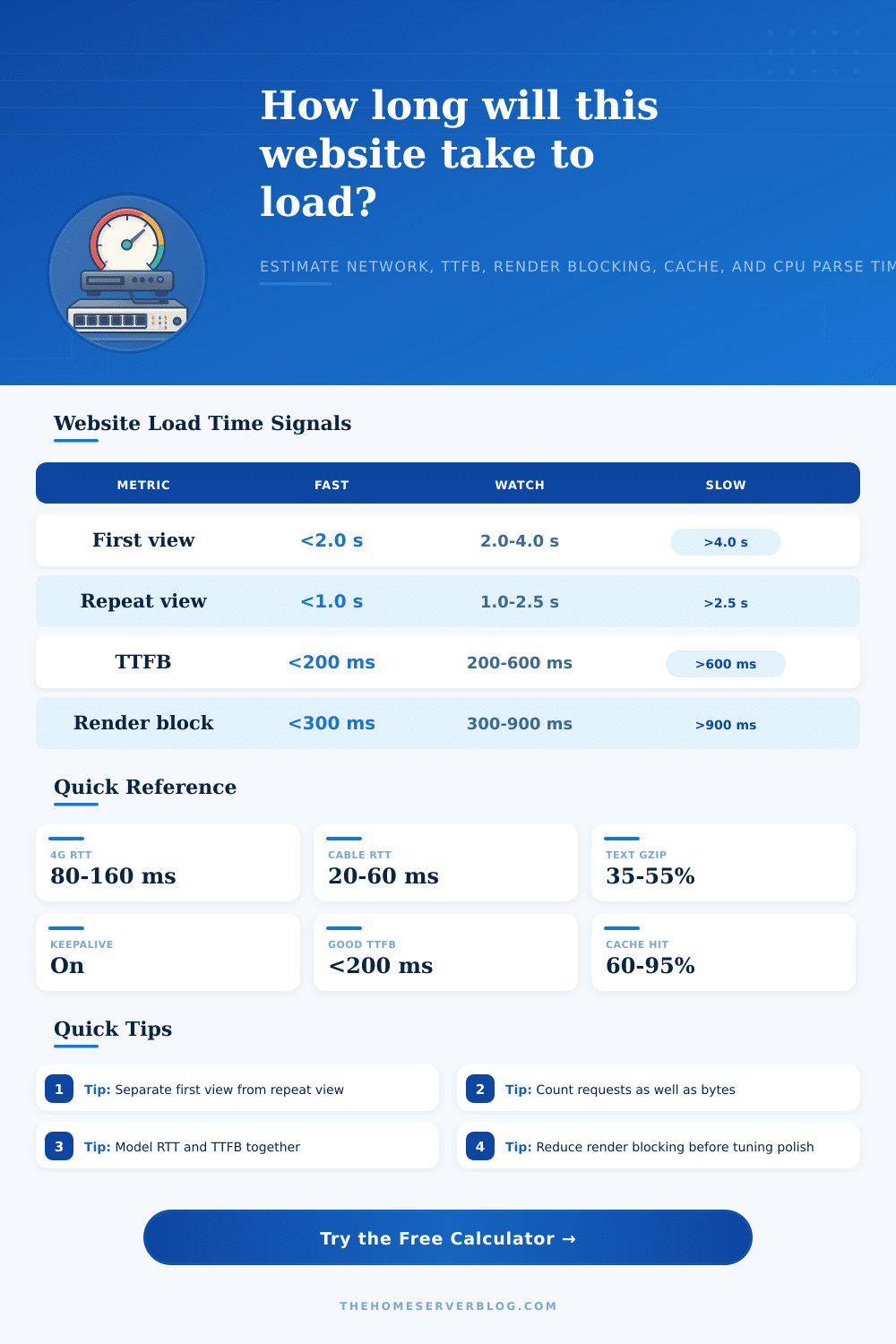 Website Load Time Calculator