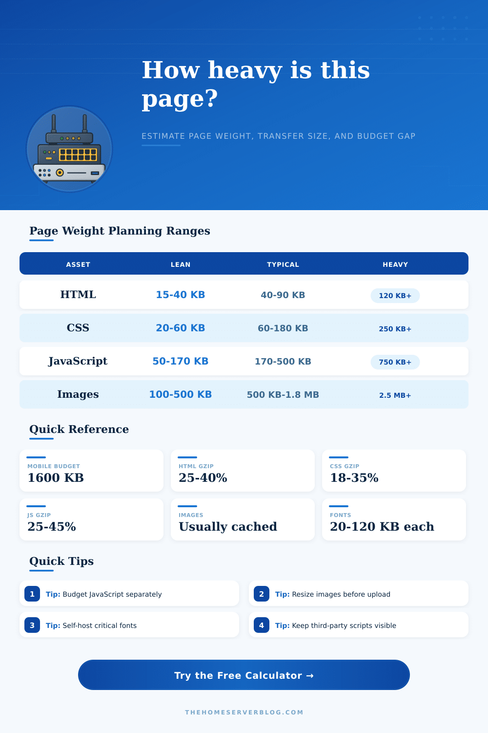 Website Page Weight Calculator