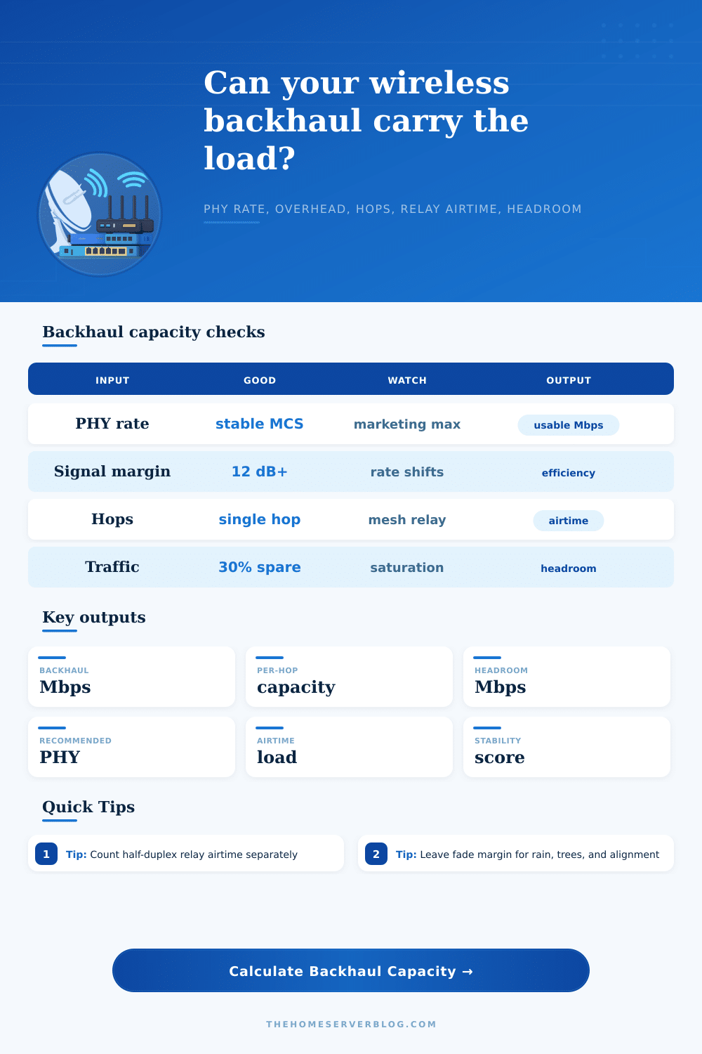 Wireless Backhaul Capacity Calculator