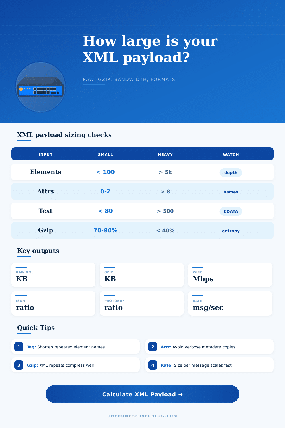 XML Payload Size Calculator